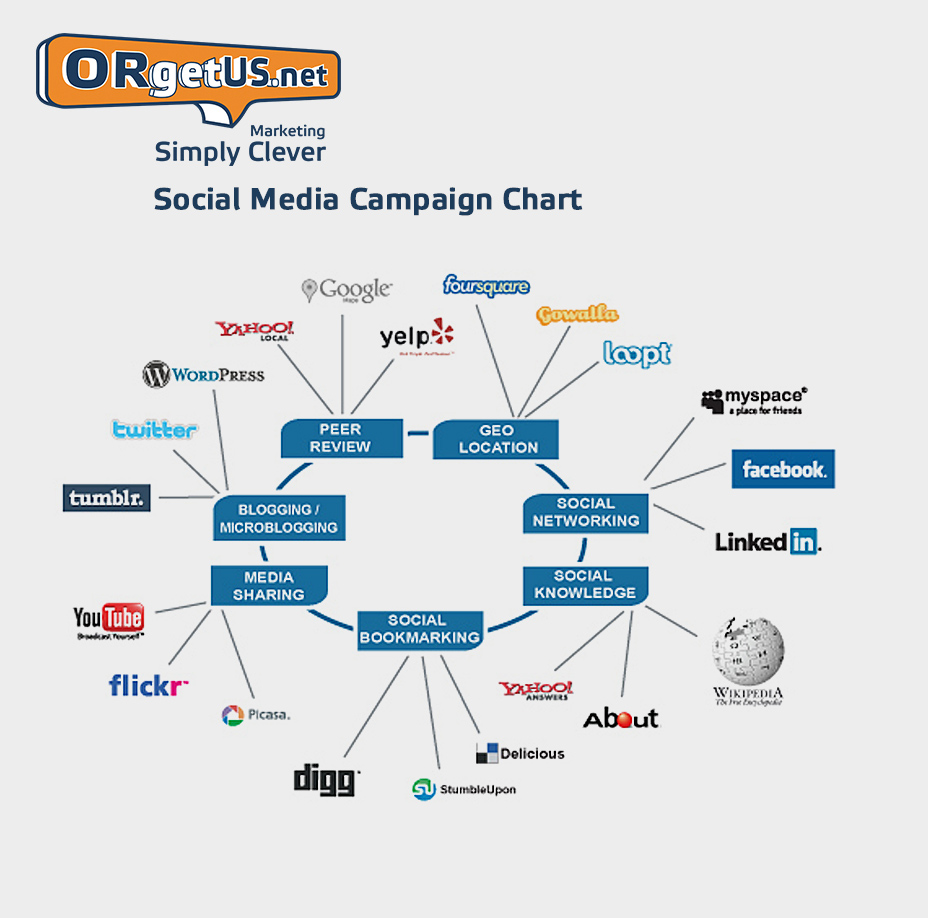 ORgetUS_Social_Media_Campaign