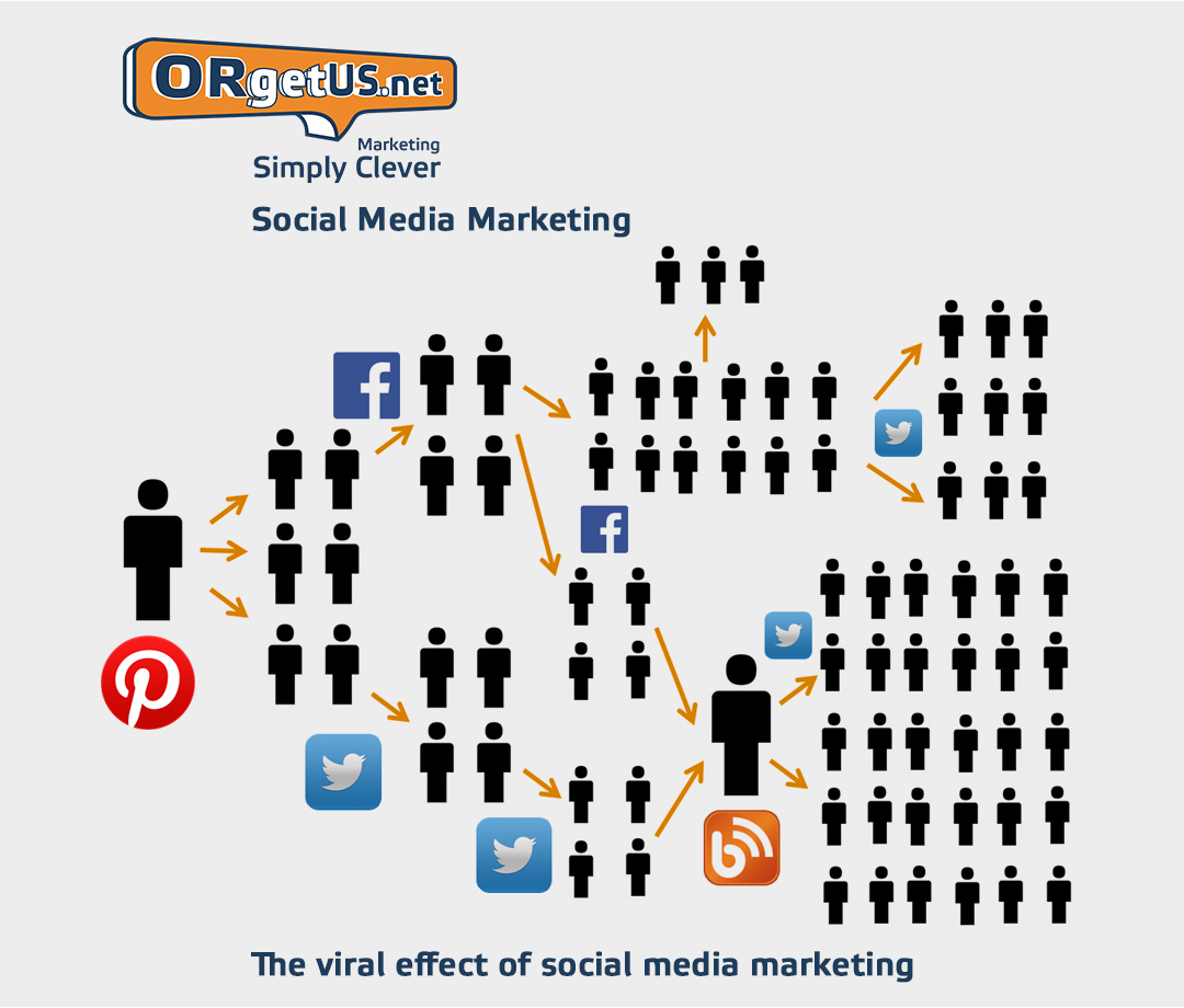ORgetUS_Social_Media_Marketing