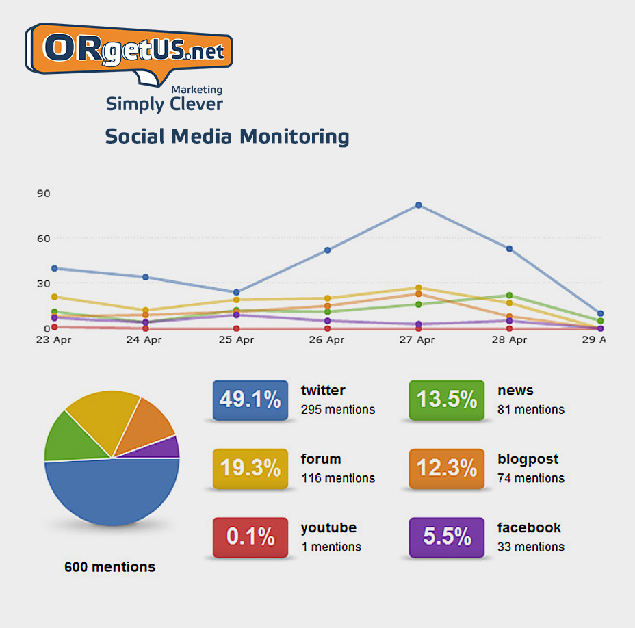 ORgetUS_Social_Media_Monitoring