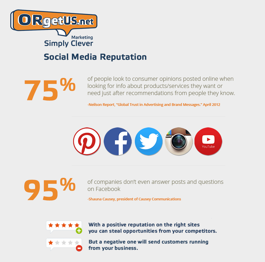 ORgetUS_Social_Media_Reputation
